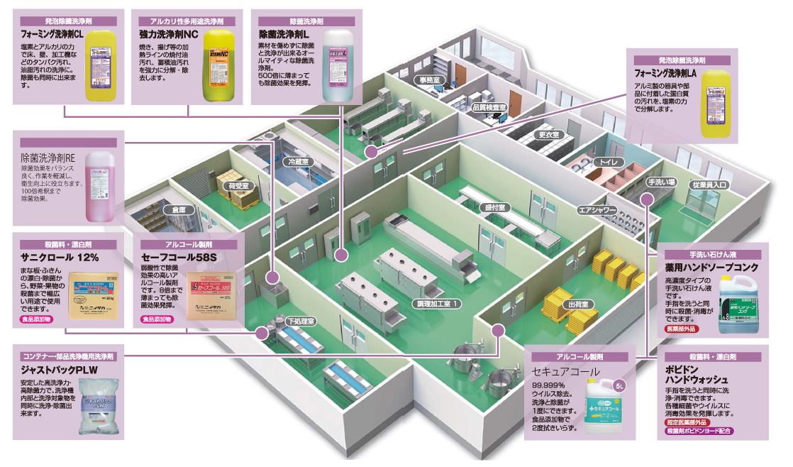 食品工場内衛生マップ