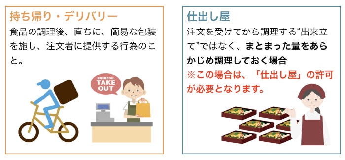 お弁当のテイクアウトを始める事業者様へ おさえておきたい 食中毒予防 と 食品表示 のポイント 食品衛生 Com 食に関する衛生問題のソリューションサイト